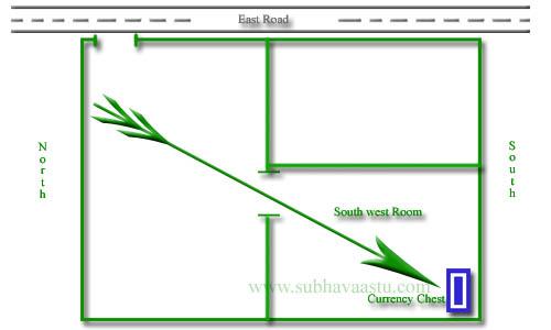 Vastu Shastra Tips For Cash Box | Currency Chest